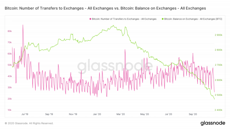 Bitcoin, Küresel Hisse Senetlerinde Satışa Rağmen 16 Ayın En Yüksek Seviyesini Gördü