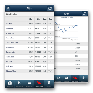 Mynet Finans