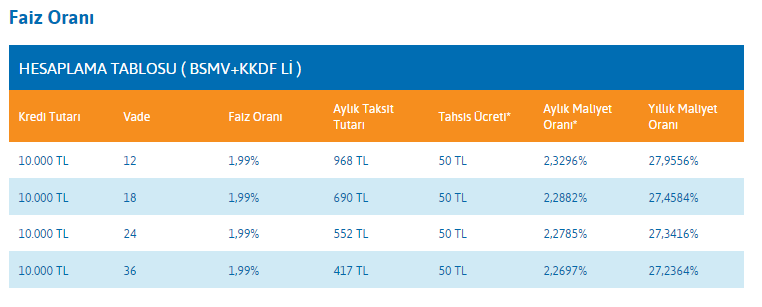 burgan bank ihtiyaç kredisi faiz oranları
