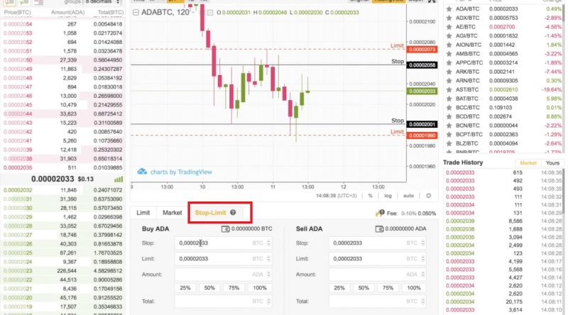 Binance Stop Loss Nasıl Konur