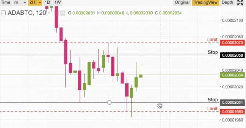 stop loss emri