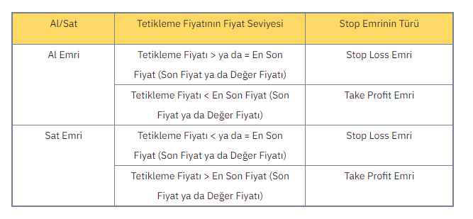 Binance Stop Loss Nedir